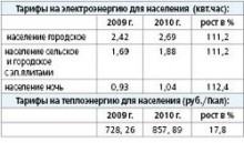  -- /             2010 
